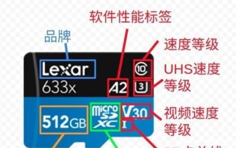 MicroSIM卡套：详解其用途和使用方法