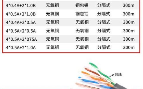 400米网线价格：影响因素及选购指南