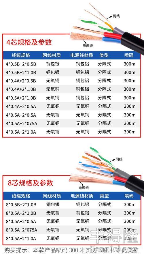 400米网线价格：影响因素及选购指南