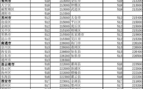 江苏电话区号查询指南