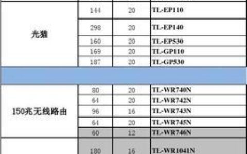 上网路由器价格：选购指南