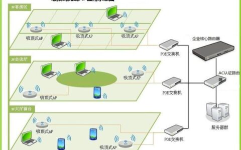 WiFi连桥：轻松扩展您的无线网络覆盖范围