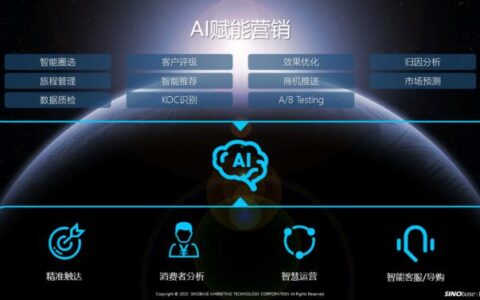 智能短信服务：赋能企业营销的新利器