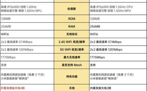 WiFi牌子：如何选择适合您的路由器