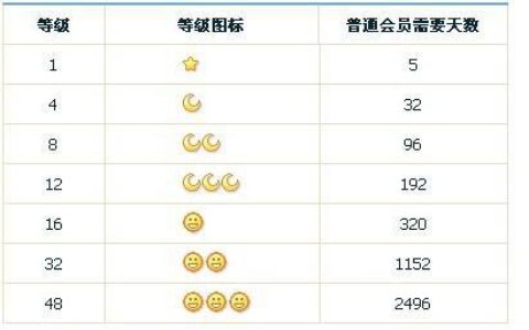 5位QQ号：稀缺珍贵，价值不菲