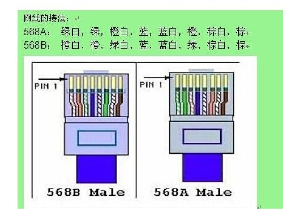 网线插上怎么连接网络？