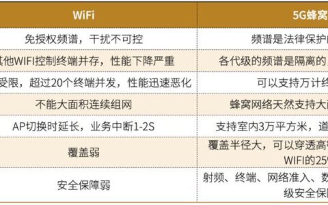 Wi-FivsWAP:两种无线网络技术比较