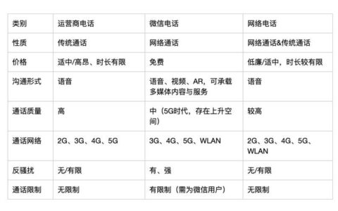 网络电话：超越距离的沟通方式