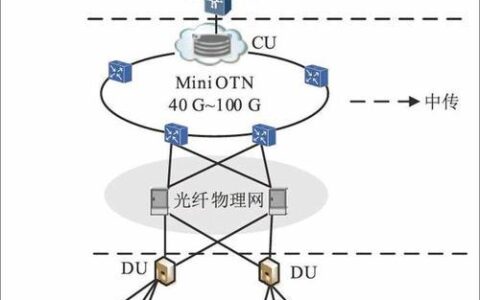 LAPP网线：可靠连接，高效传输