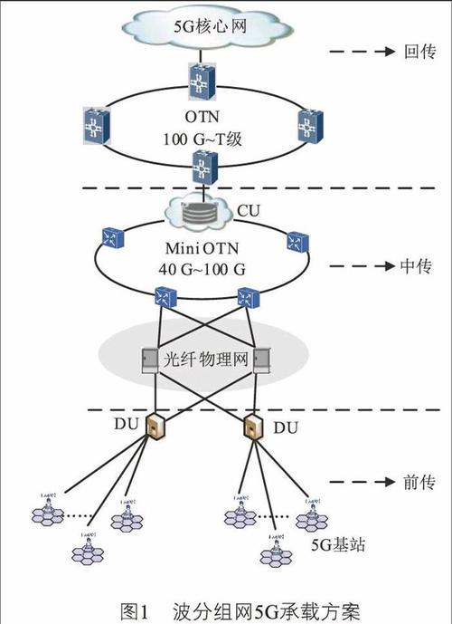 LAPP网线：可靠连接，高效传输