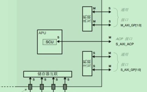 Zynq网口通信：实现多网口方案的详解