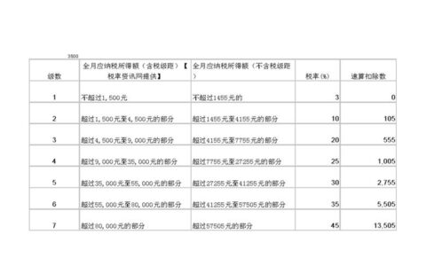 个人所得税中的费用扣除：你需要了解的内容