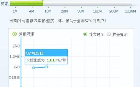 广电200兆宽带：高速上网新选择