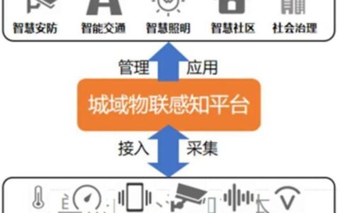 物联网的核心是&ldquo;感知-互联-智能&rdquo;