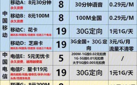 便宜的400电话套餐：如何选择最适合您的套餐