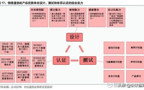 信维通信概念：一站式泛射频解决方案提供商