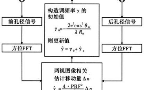 SAR多普勒带宽：定义、影响因素及计算方法