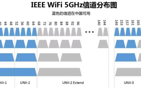 2.4G宽带：入门级宽带的选择