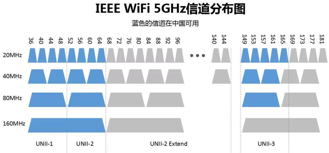 2.4G宽带：入门级宽带的选择