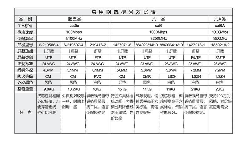 千兆网线线径：选购及使用指南