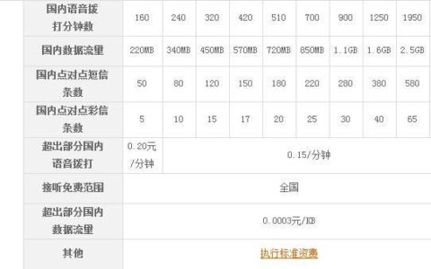 联通存话费送手机：详细攻略及机型推荐