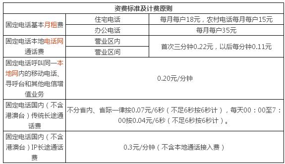 打电信电话多少？