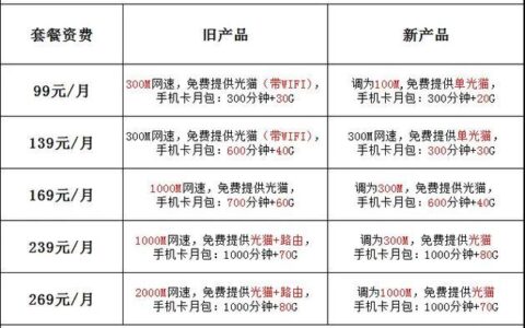 深圳电信宽带套餐介绍