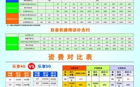 电信套餐卡流量资费：如何选择最适合您的套餐？