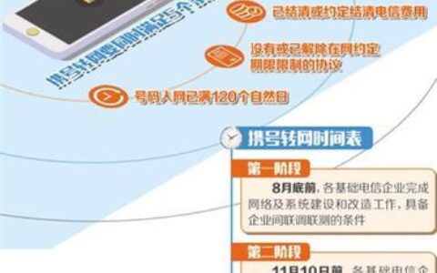 电信网络号码资源使用：规范管理，高效利用