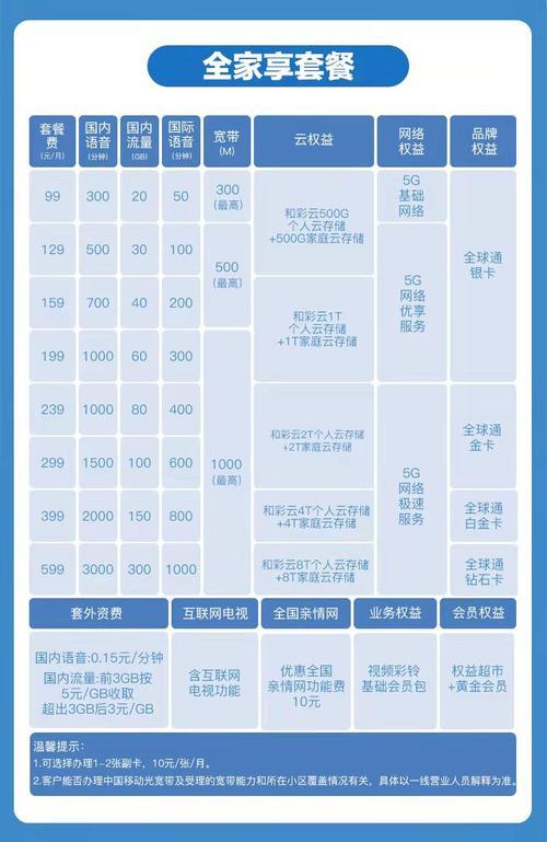 德州移动流量套餐介绍