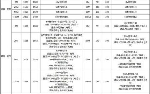 贵州电信宽带办理套餐：详细攻略