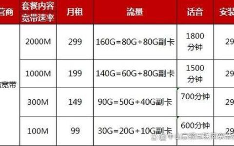 2024年电信宽带套餐价格表