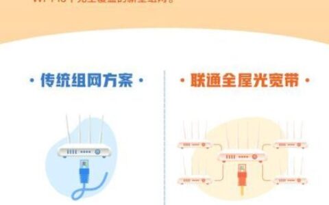 中国联通宽带安装指南