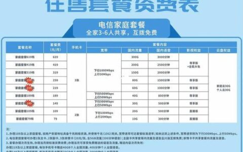 成都电信宽带办理价格：资费套餐及办理指南