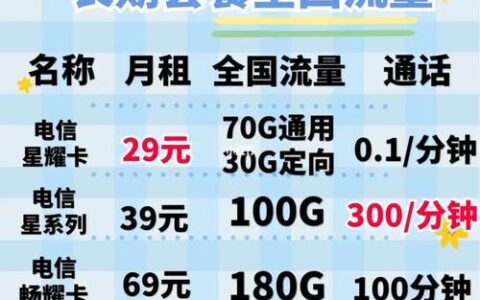 电信49元套餐详情：性价比之王？