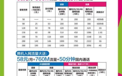 移动宽带套餐介绍：资费详情及办理指南