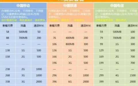 泉州移动宽带套餐：速率、流量、价格一览