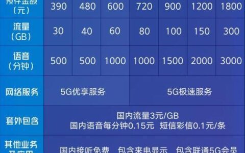 2024年中国联通5G套餐介绍：资费内容及选择指南