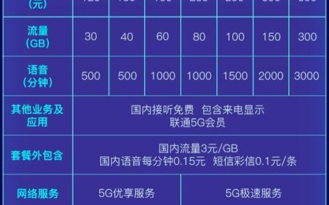 29元联通畅玩卡：高性价比套餐，畅享5G网络