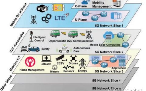 通信工程嵌入式：技术融合，赋能万物