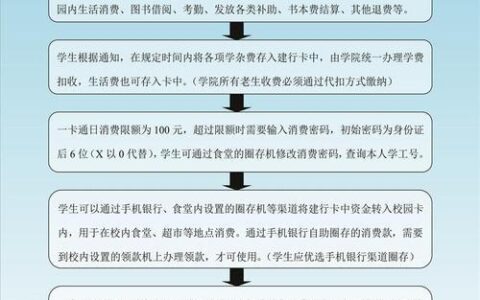 如何打开校园卡