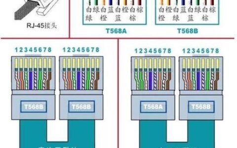 网线正常用哪几根线？