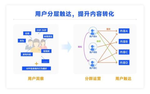 线上线下短信业务：高效触达用户的利器