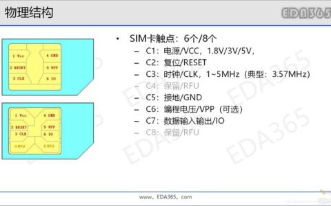 电话卡的原理：小小芯片蕴含大技术