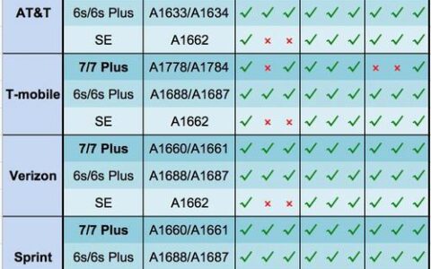 155是哪个运营商？