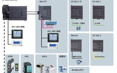 S7-200通讯：方式及应用