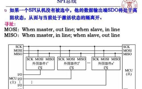 SPI通信总线：简介、工作原理和应用