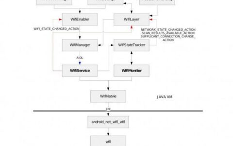 安卓WiFi扫描：全面解析功能、流程和应用