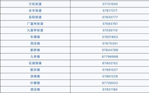 上海固定电话号码大全列表
