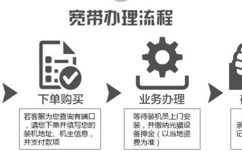 申请宽带办理：快速上手指南